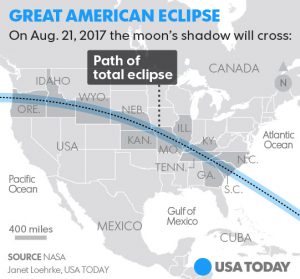 eclipse, solar, solar eclipse, NASA, Great American Total Solar Eclipse